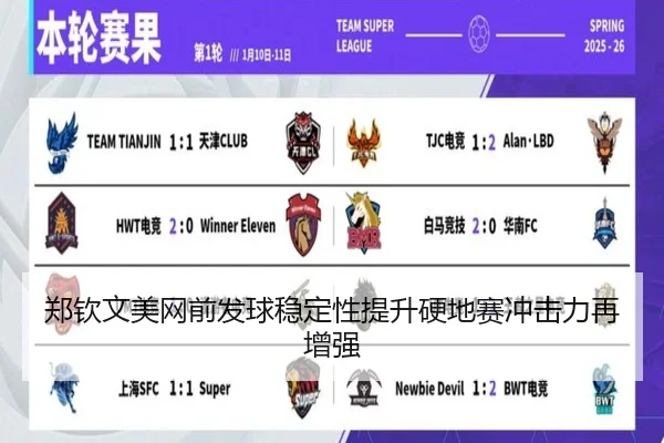 郑钦文美网前发球稳定性提升硬地赛冲击力再增强